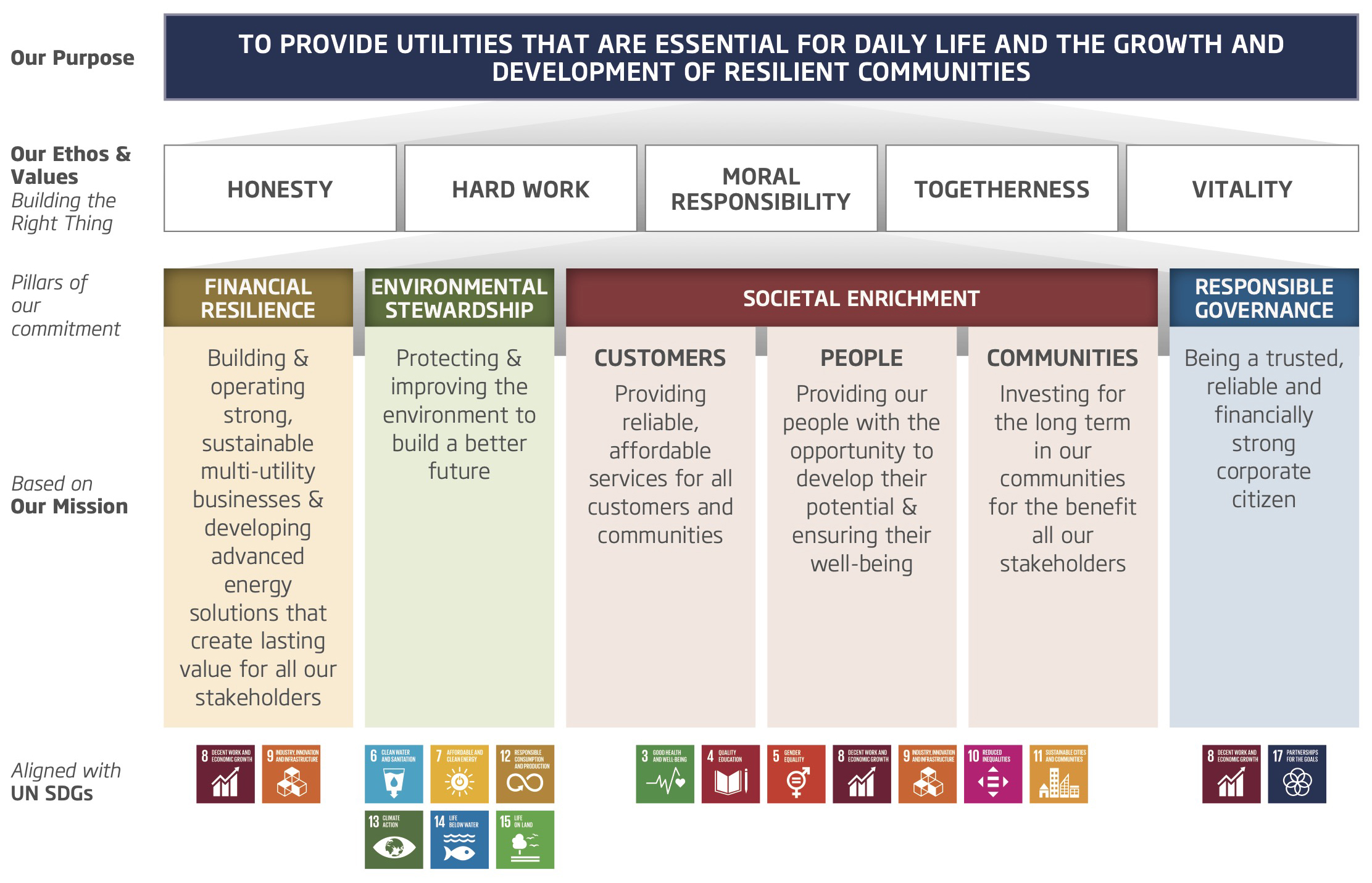ESG - Our Framework