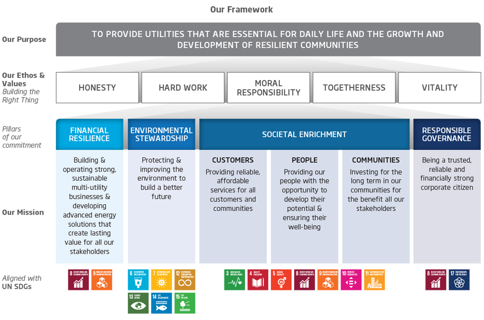 ESG - Our Framework